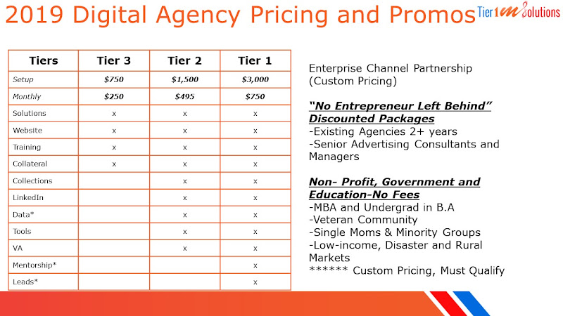 Tier 1 Media Solutions